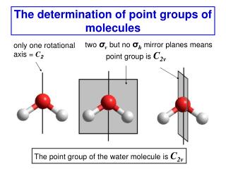 The determination of point groups of molecules