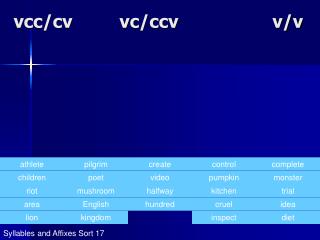 vcc/cv vc/ccv v/v