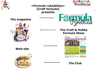« Formula rukodeliya » (Craft formula) presents