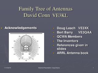 Family Tree of Antennas David Conn VE3KL