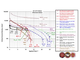   Critical Current Density, A/mm²  