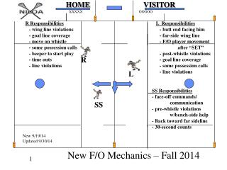 New F/O Mechanics – Fall 2014