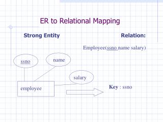 ER to Relational Mapping