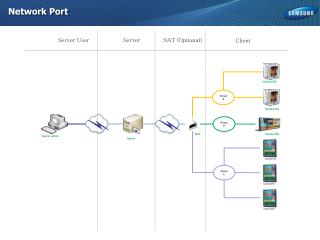 Network Port