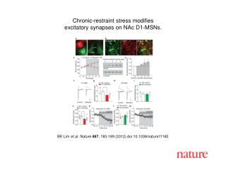 BK Lim et al. Nature 487 , 183-189 (2012) doi:10.1038/nature11160