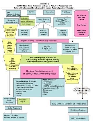 Model Processes • First Steps • Preschool • EKERS Model/Classrooms (Headstart, ages 3-5)