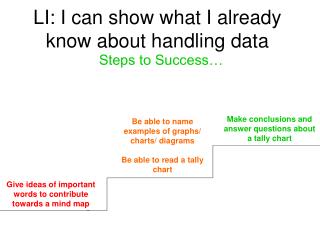 LI: I can show what I already know about handling data