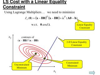 LS Cost with a Linear Equality Constraint