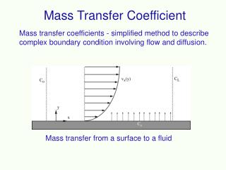 Mass Transfer Coefficient