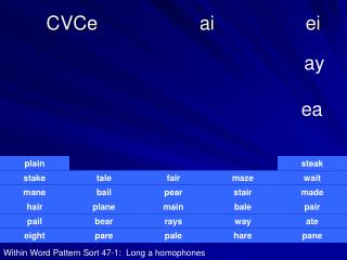 CVCe ai ei