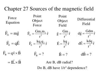 Chapter 27 Sources of the magnetic field