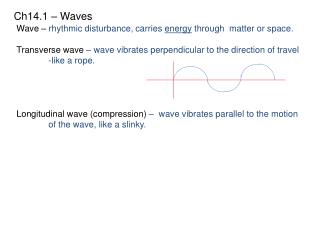 Ch14.1 – Waves