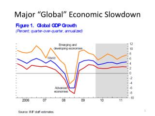 Major “Global” Economic Slowdown