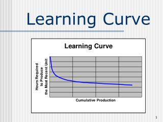 Learning Curve