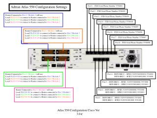 Router Connected to Slot 1 / Module 1 will use: