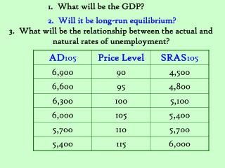 1. What will be the GDP?