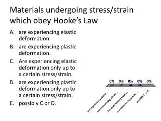 Materials undergoing stress/strain which obey Hooke’s Law