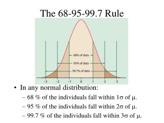 The 68-95-99.7 Rule