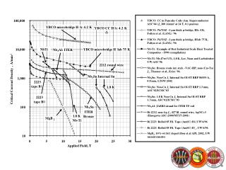 YBCO: CC in Pancake Coils (Am. Superconductor