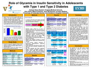 Role of Glycemia in Insulin Sensitivity in Adolescents with Type 1 and Type 2 Diabetes