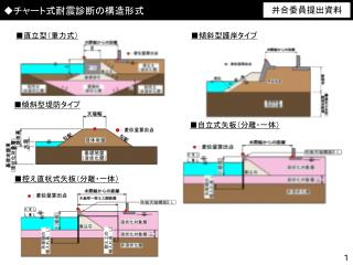 ◆チャート式耐震診断の構造形式