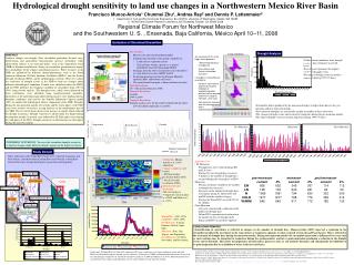 Hydrological drought sensitivity to land use changes in a Northwestern Mexico River Basin