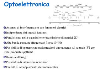 Optoelettronica