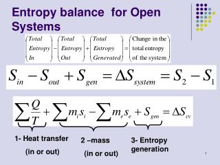 Entropy balance for Open Systems