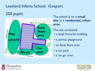 The school is on a small site , in a residential, urban area . The site contained: