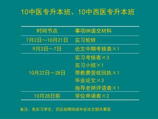 10 中医专升本班、 10 中西医专升本班