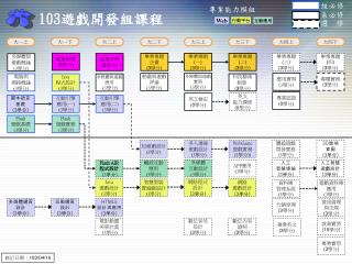 103 遊戲開發組課程