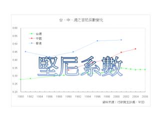 堅尼系數