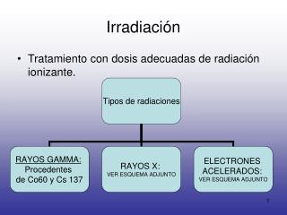 Irradiación