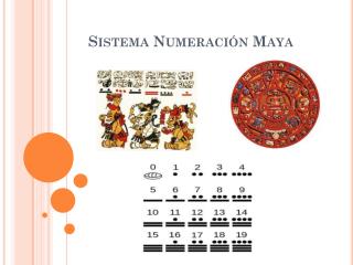 Sistema Numeración Maya
