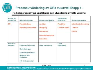 Processutvärdering av GRs vuxavtal Etapp 1 – Metod, medverkande och frågor