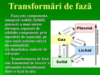 Transformări de fază