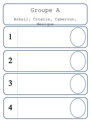 Groupe A Brésil, Croatie, Cameroun, Mexique