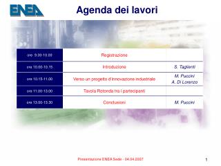 Agenda dei lavori