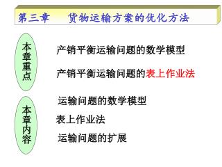 本章重点