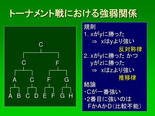 トーナメント戦における強弱関係