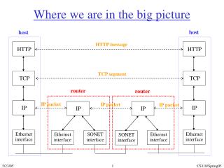 Where we are in the big picture