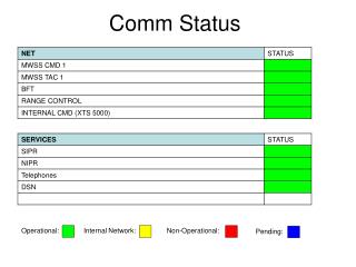 Comm Status