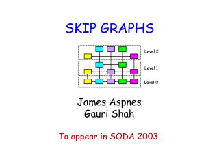 SKIP GRAPHS