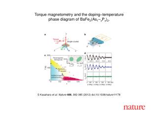 S Kasahara et al. Nature 486 , 382-385 (2012) doi:10.1038/nature11178