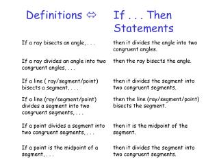 Definitions  	 If . . . Then 					Statements