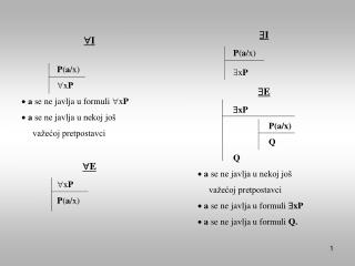  I P ( a /x)  x P a se ne javlja u formuli  x P a se ne javlja u nekoj još