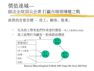 商營的首要目標 – 員工、顧客、股東、
