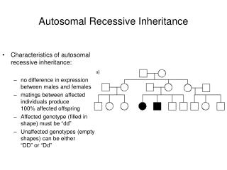 Autosomal Recessive Inheritance