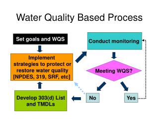 Water Quality Based Process
