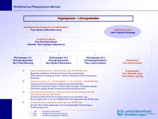 Westfälisches Pflegezentrum Münster